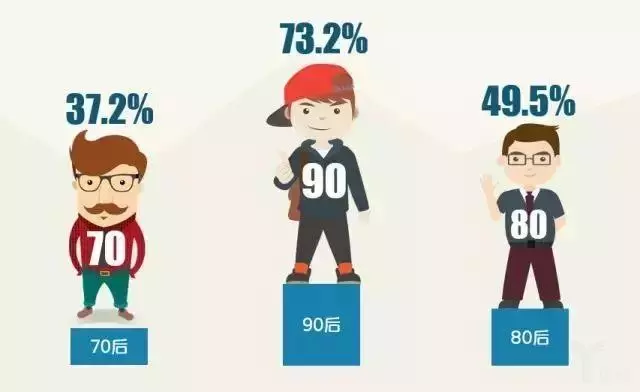 《2017年消費(fèi)升級(jí)大數(shù)據(jù)報(bào)告》：你的市場(chǎng)現(xiàn)在在誰(shuí)的口袋里？