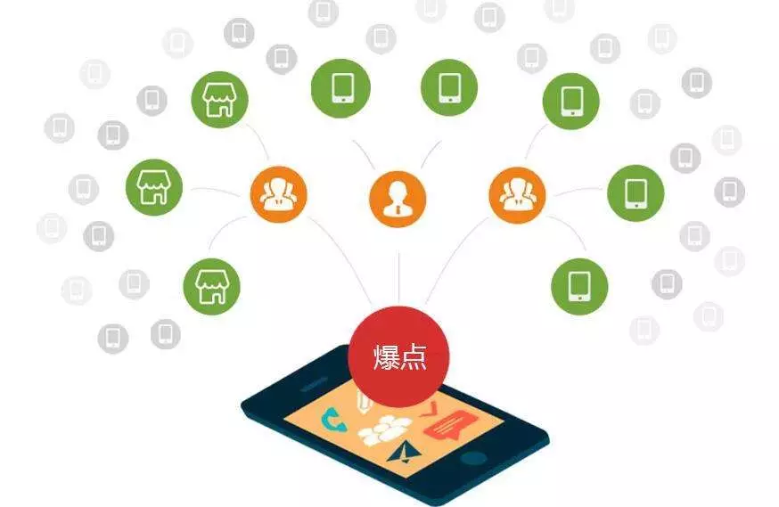 微商渠道賣牛肉一年破2億，全網(wǎng)營銷這么玩！