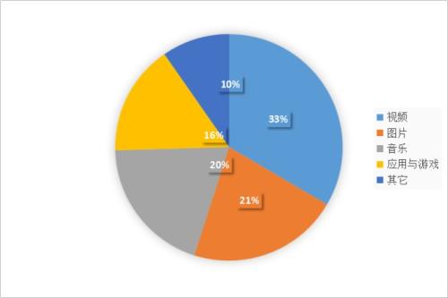 2018Q1中國在線餐飲外賣市場研究報告出爐，行業(yè)運營邏輯正在改變！