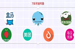 農(nóng)殘超標，缺斤短兩……盒馬、京東、美團等APP被點名