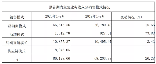 1603442591981617.png W{O20~AHD2BW3861)ZKR6EA.png