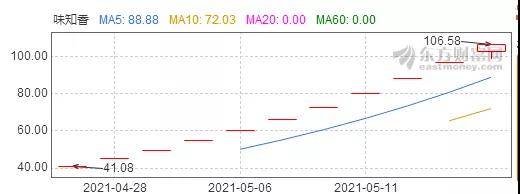 1621218113850029.jpg 1621218113850029.jpg