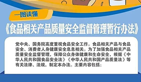 食品相關(guān)產(chǎn)品質(zhì)量安全監(jiān)管暫行辦法來了，下月起施行