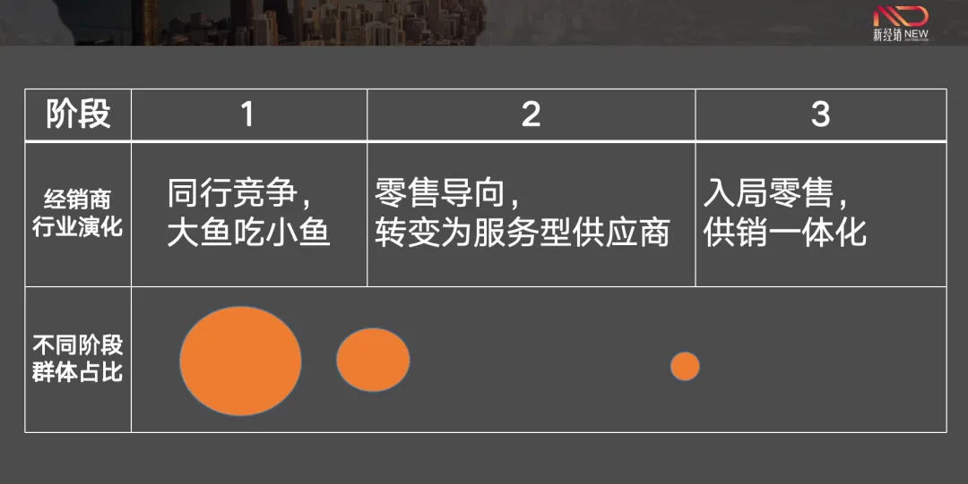 商道 | “經(jīng)銷商”為啥越做越難？